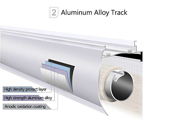 Cordless Venetian Blinds