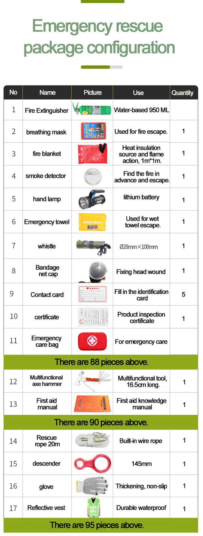 Corporate fire emergency equipment bag